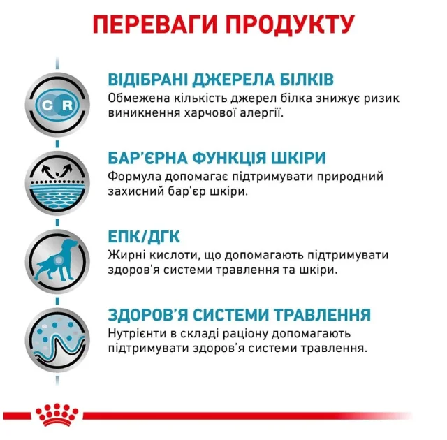 Вологий корм Royal Canin Sensitivity Control при харчової алергії у собак, утка, 410 г