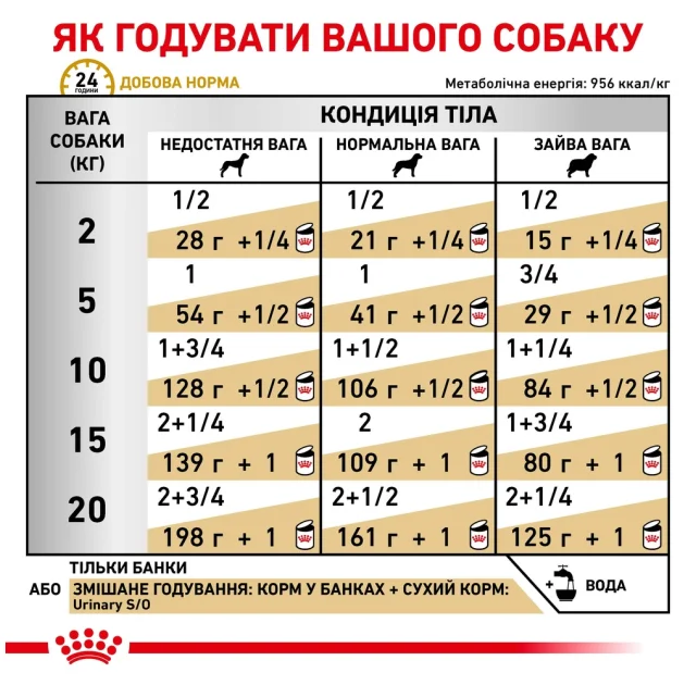 Вологий корм Royal Canin Urinary S / O при сечокам'яній хворобі у собак, 410 г
