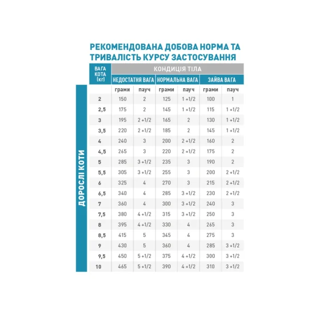 Вологий корм Royal Canin Sensitivity Control при харчової алергії у кішок, курка, 85  г