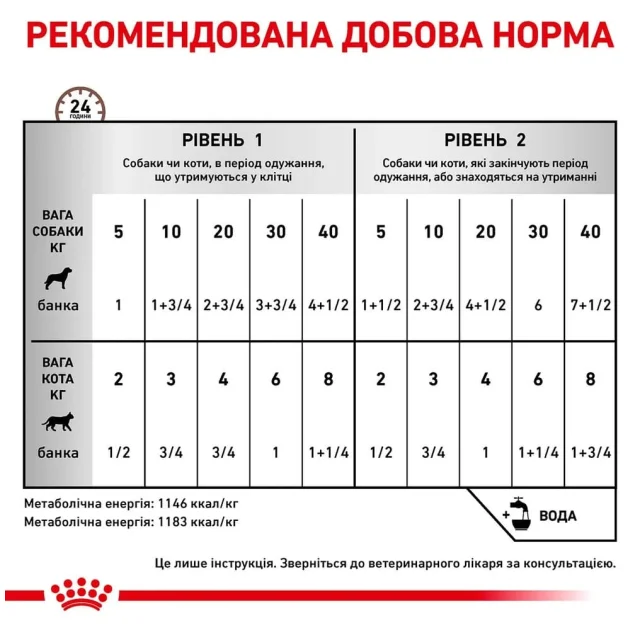 Вологий корм Royal Canin Recovery для кішок і собак в період відновлення після хвороби, 195 г