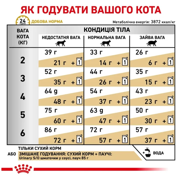 Сухий корм Royal Canin Urinary S / O при сечокам'яній хворобі у кішок, 1.5 кг
