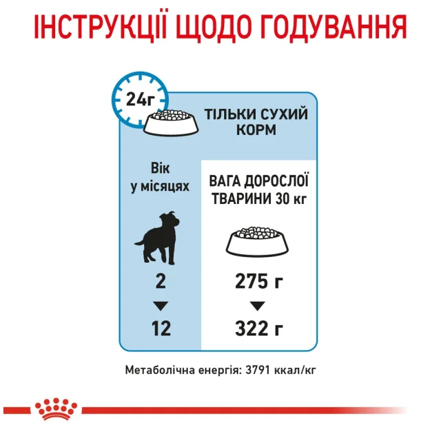 Сухий корм Royal Canin Maxi Puppy для цуценят великих порід з 2 до 15 місяців, 1 кг