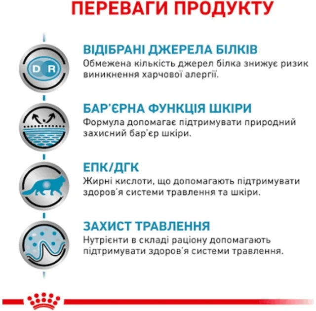 Сухий корм Royal Canin Sensitivity Control при харчової алергії у кішок, 1.5 кг
