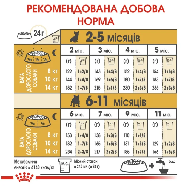 Сухой корм Royal Canin French Bulldog Puppy для щенка французского бульдога до 12 месяцев, 1 кг