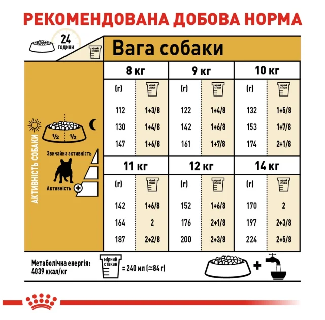 Сухий корм Royal Canin French Bulldog Adult для французького бульдога, 1.5 кг