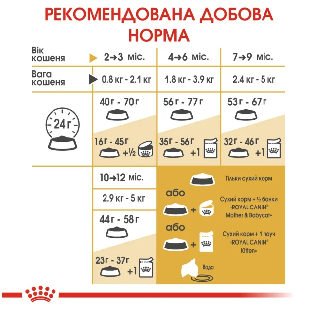Сухий корм Royal Canin British Shorthair Kitten для британських кошенят, 2 кг