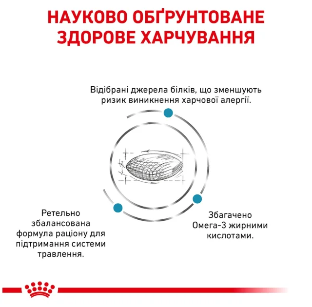 Сухий корм Royal Canin Sensitivity Control при харчової алергії у собак, 14 кг