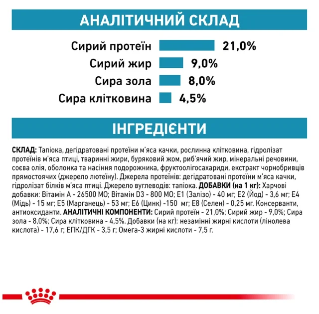 Сухий корм Royal Canin Sensitivity Control при харчової алергії у собак, 14 кг