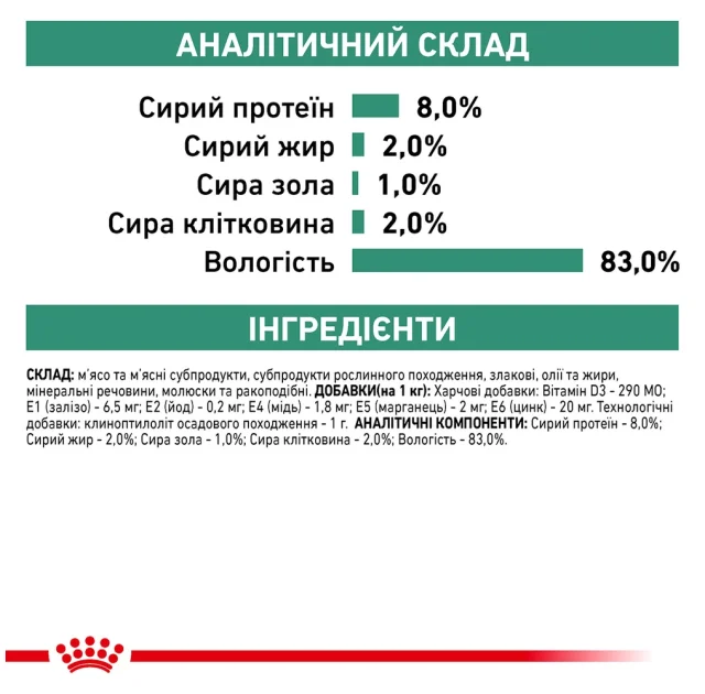 Вологий корм Royal Canin Satiety Weight Management для собак із зайвою вагою, 410 г