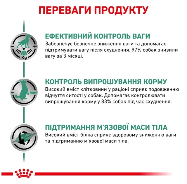 Сухий корм Royal Canin Satiety Weight Management для собак із зайвою вагою, 1.5 кг