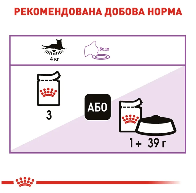 Вологий корм Royal Canin Sterilised Loaf для стерилізованих котів старше 12 місяців, 85 г