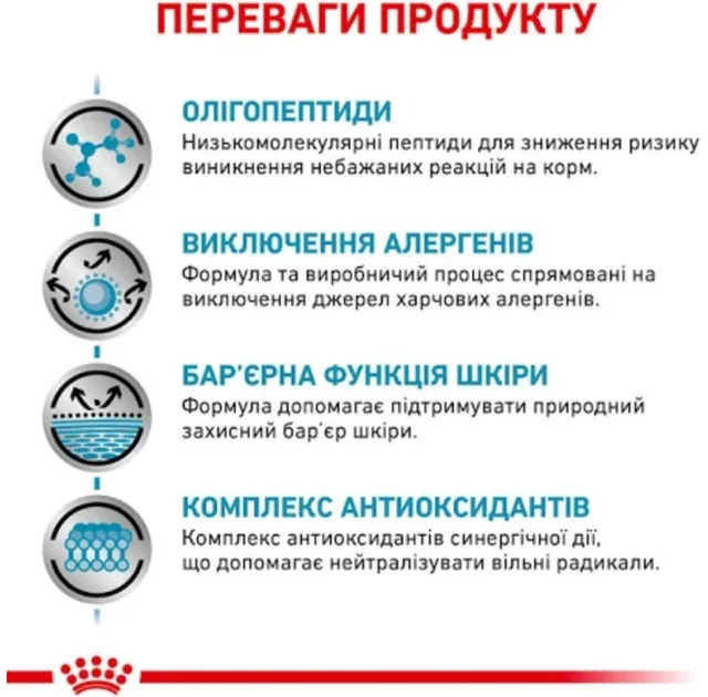 Сухий корм Royal Canin Anallergenic при харчової алергії у кішок, 2 кг