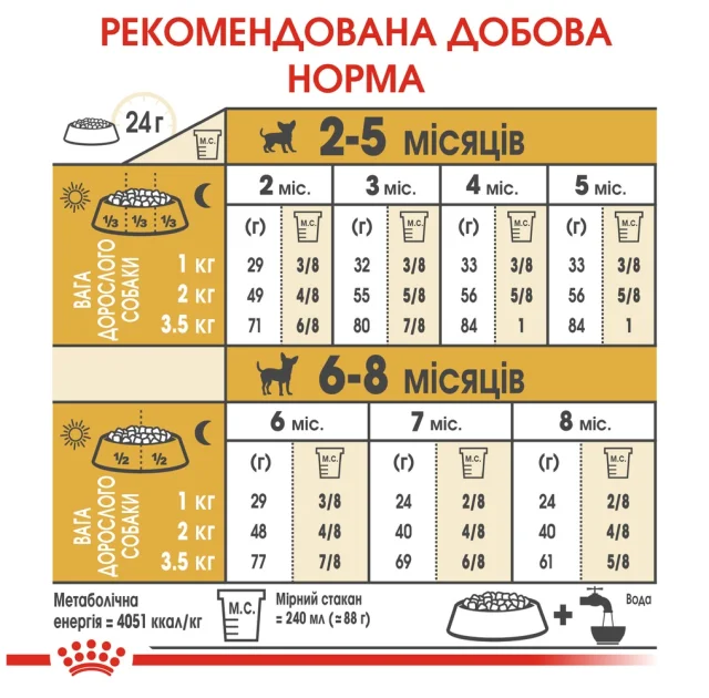 Сухий корм Royal Canin Chihuahua Puppy для цуценя чихуахуа, 1.5 кг