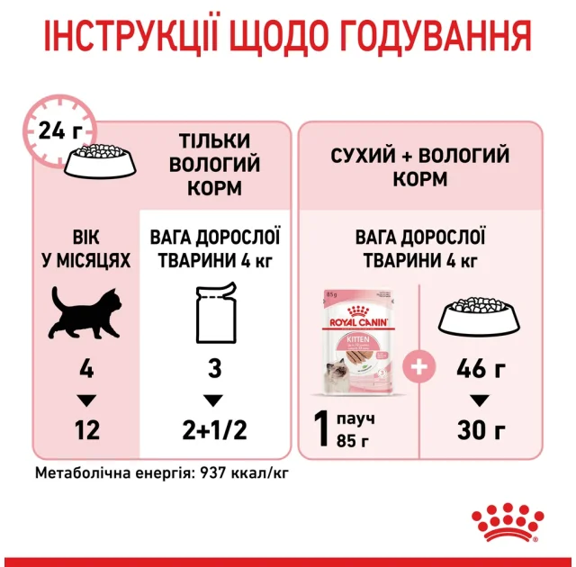 Вологий корм Royal Canin Kitten Instinctive для кошенят від 4 до 12 місяців, паштет, 85 г