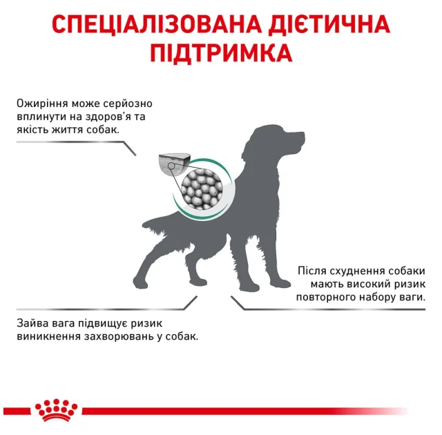 Сухий корм Royal Canin Satiety Weight Management для собак із зайвою вагою, 12 кг