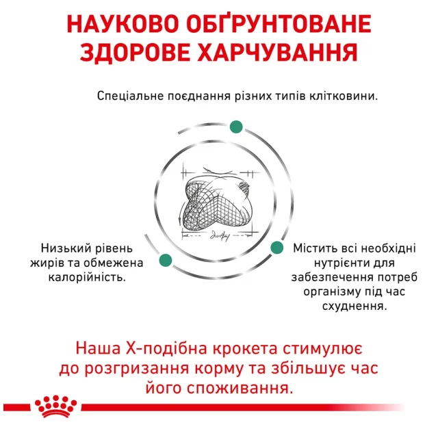Сухий корм Royal Canin Satiety Weight Management для собак із зайвою вагою, 12 кг
