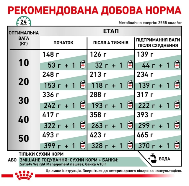 Сухий корм Royal Canin Satiety Weight Management для собак із зайвою вагою, 12 кг