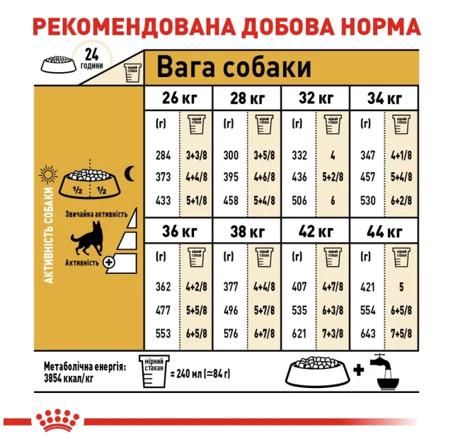 Сухой корм Royal Canin German Shepherd Adult для немецкой овчарки, 11 кг