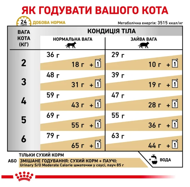 Вологий корм Royal Canin Urinary S / O Moderate Calorie при сечокам'яній хворобі у котів, шматочки в соусі, 85 г
