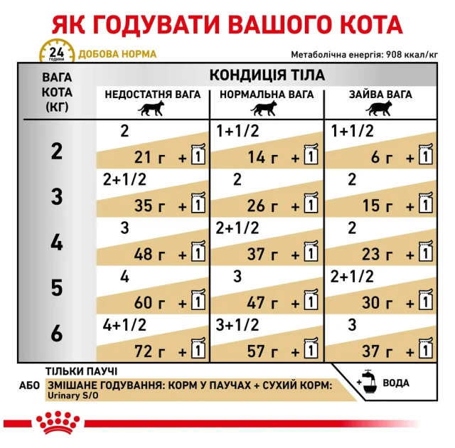 Вологий корм Royal Canin Urinary S/O при сечокам'яній хворобі у кішок, шматочки в соусі, 85 г
