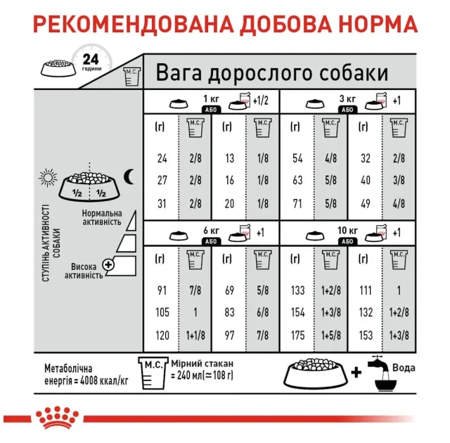 Сухий корм Royal Canin Mini Dermacomfort для собак дрібних порід з чутливою шкірою, 3 кг