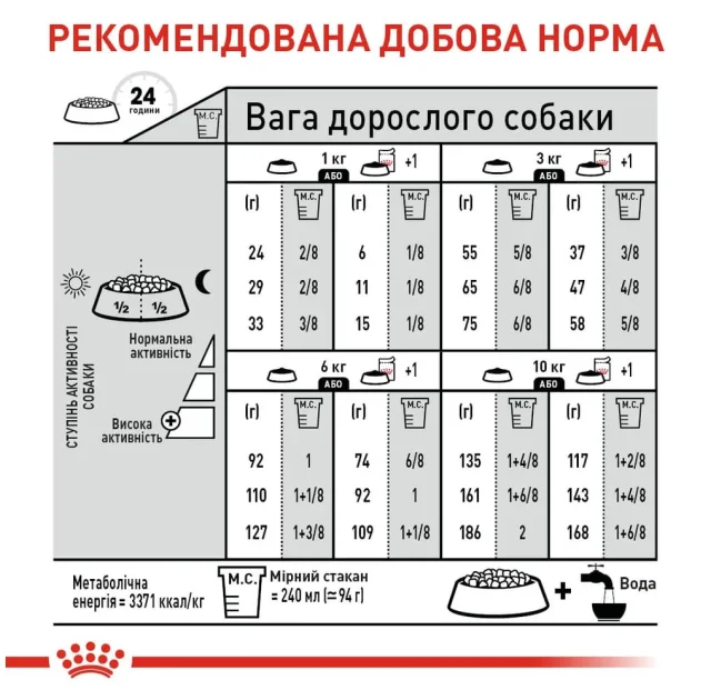 Сухий корм Royal Canin Mini Light Weight Care для собак дрібних порід із зайвою вагою вагою, 3 кг