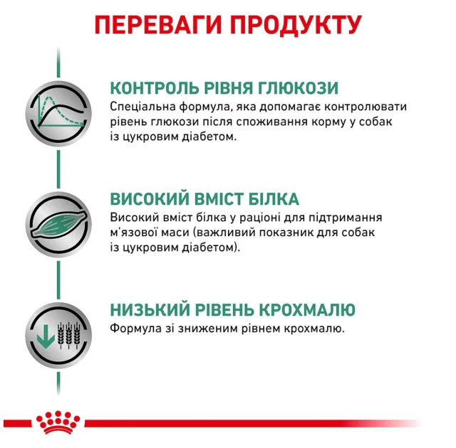 Сухой корм Royal Canin Diabetic при сахарном диабете у собак, 1.5 кг