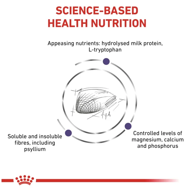 Сухой корм Royal Canin Calm при симптомах нарушения пищеварения у кошек, 2 кг