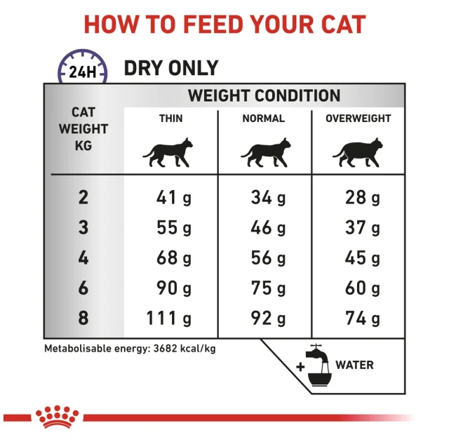 Сухой корм Royal Canin Calm при симптомах нарушения пищеварения у кошек, 2 кг