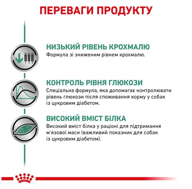 Вологий корм Royal Canin Diabetic Special Low Carbohydrate при цукровому діабеті у собак, 410 г