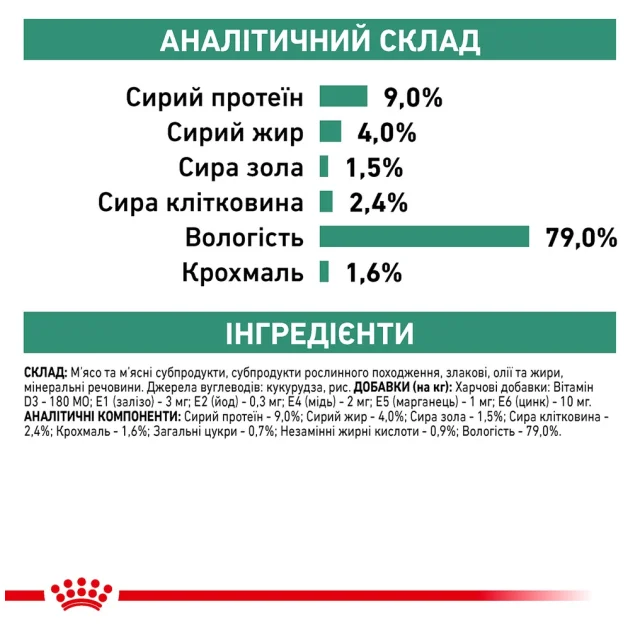 Вологий корм Royal Canin Diabetic Special Low Carbohydrate при цукровому діабеті у собак, 410 г