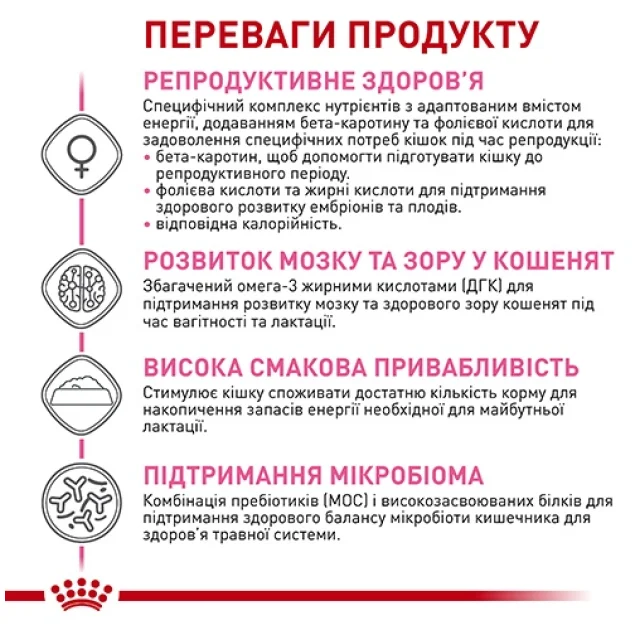 Сухий корм Royal Canin Queen для кішок в період тічки, вагітності та лактації, 4 кг