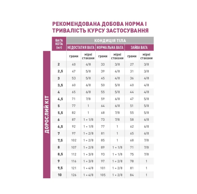 Сухий корм Royal Canin Early Renal Feline при захворюваннях нирок у котів, 400 г