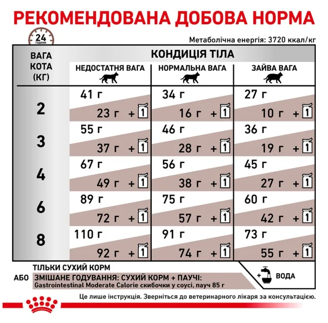 Сухий корм Royal Canin Gastrointestinal Fibre Response при порушеннях травлення у котів, 4 кг
