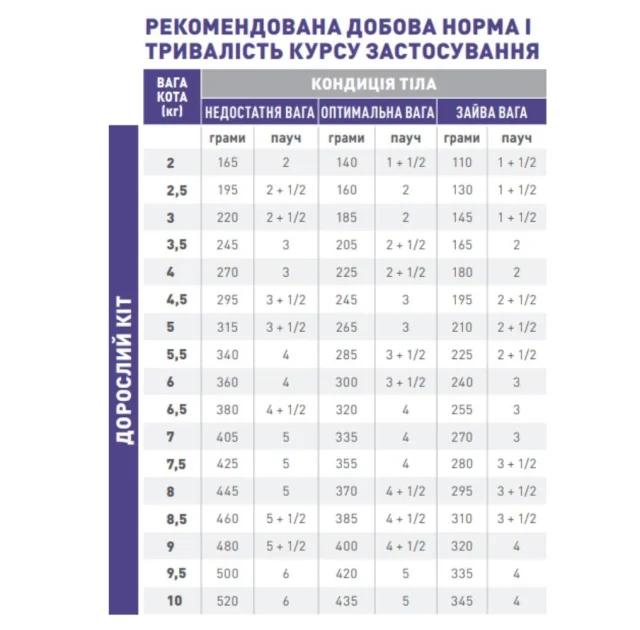 Вологий корм Royal Canin Neutered Maintenance для кастрованих котів, 85 г