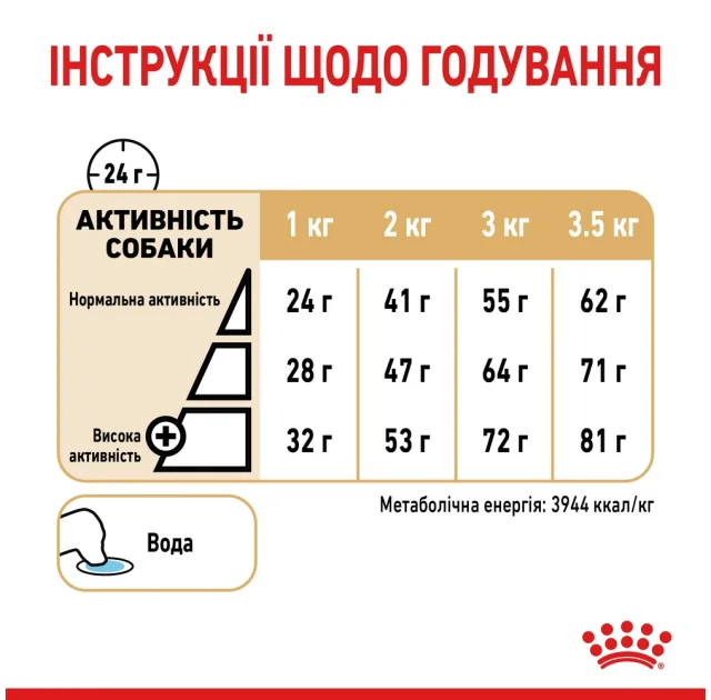 Сухий корм Royal Canin Pomeranian Adult для дорослих собак породи померанський шпіц, 500 г