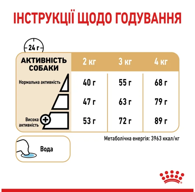 Сухой корм Royal Canin Yorkshire Terrier Ageing 8+ для йоркширского терьера старше 8 лет, 1.5 кг