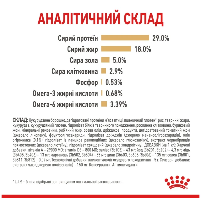 Сухой корм Royal Canin Yorkshire Terrier Ageing 8+ для йоркширского терьера старше 8 лет, 1.5 кг