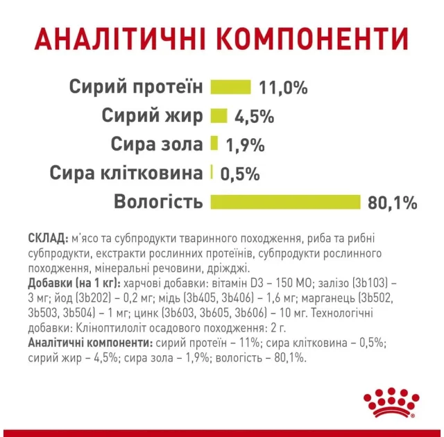 Вологий корм Royal Canin Sensory Smell Jelly для котів вибагливих до аромату, шматочки в желе, 85 г