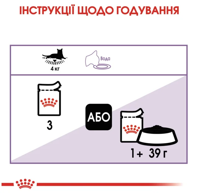 Влажный корм Royal Canin Sterilised Jelly для стерилизованных котов старше 12 месяцев, кусочки в желе, 85 г