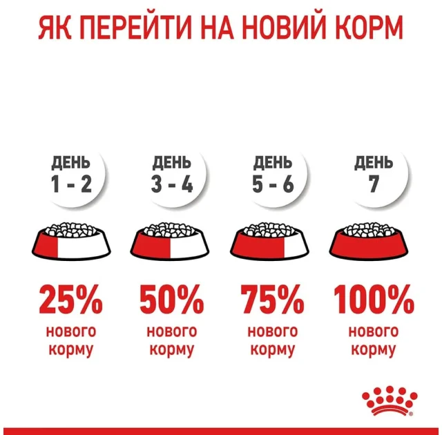 Сухий корм Royal Canin Neutered Satiety Balance для кастрованих котів із надмірною вагою, 3.5 кг