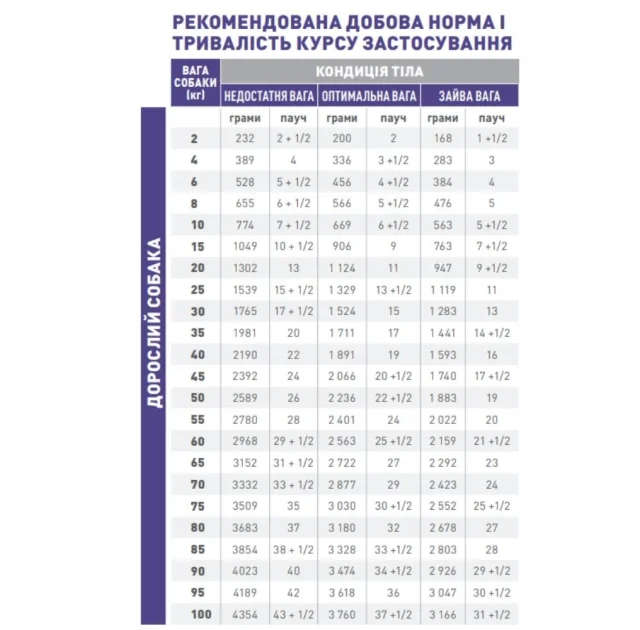 Вологий корм Royal Canin Neutered Adult Dog для дорослих кастрованих собак, шматочки в соусі, 100 г