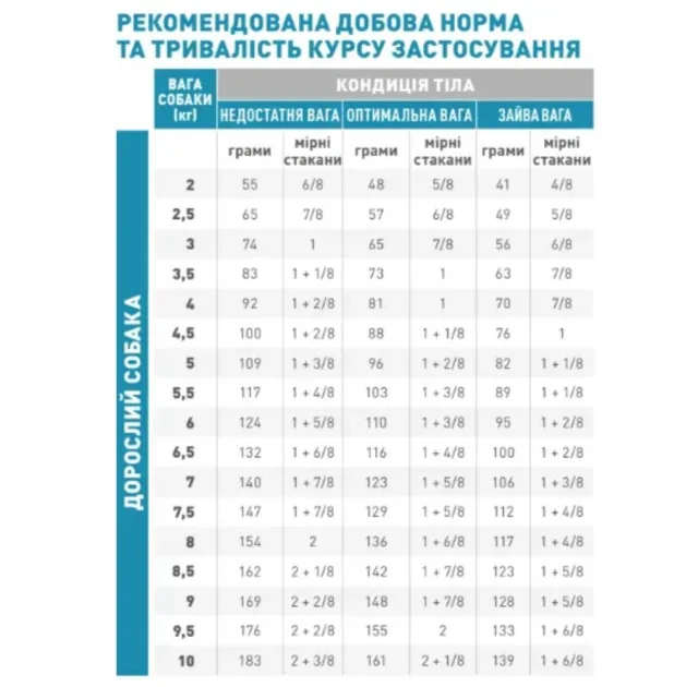 Сухий корм Royal Canin Anallergenic Small Dogs при харчовій алергії у дрібних порід собак, 3 кг