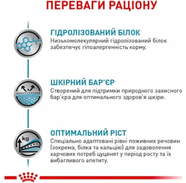 Сухий корм Royal Canin Hypoallergenic Puppy при харчовій алергії у цуценят, 1.5 кг