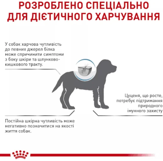Сухий корм Royal Canin Hypoallergenic Puppy при харчовій алергії у цуценят, 1.5 кг