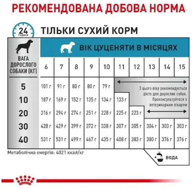 Сухий корм Royal Canin Hypoallergenic Puppy при харчовій алергії у цуценят, 1.5 кг