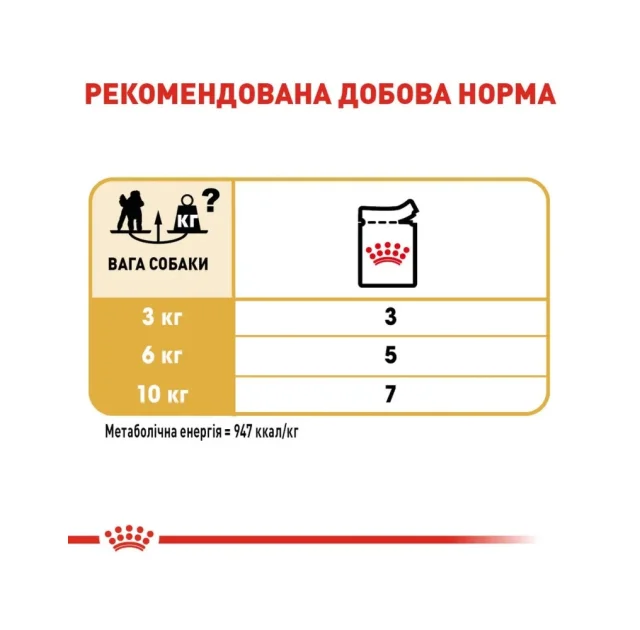 Вологий корм Royal Canin Poodle Loaf для дорослих собак породи пудель, 85 г