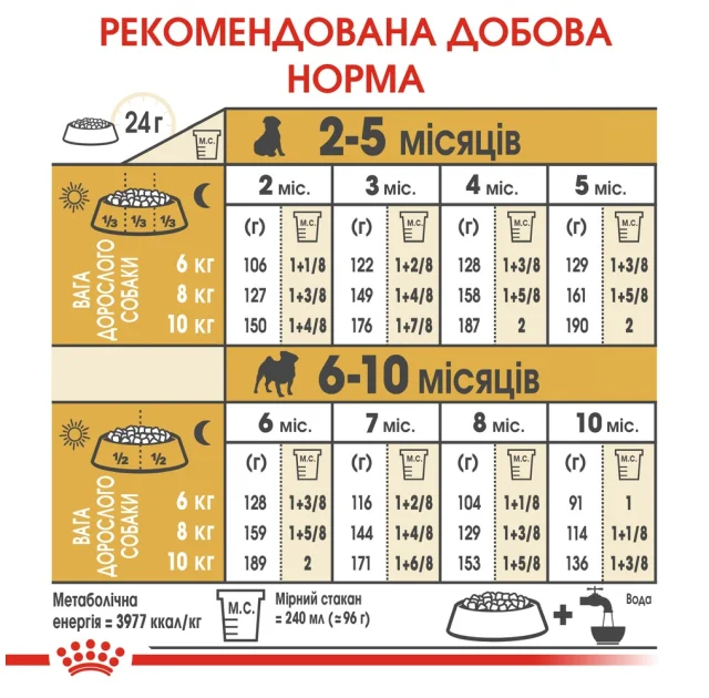 Сухий корм Royal Canin Pug Puppy для цуценят мопса до 10 місяців, 1.5 кг