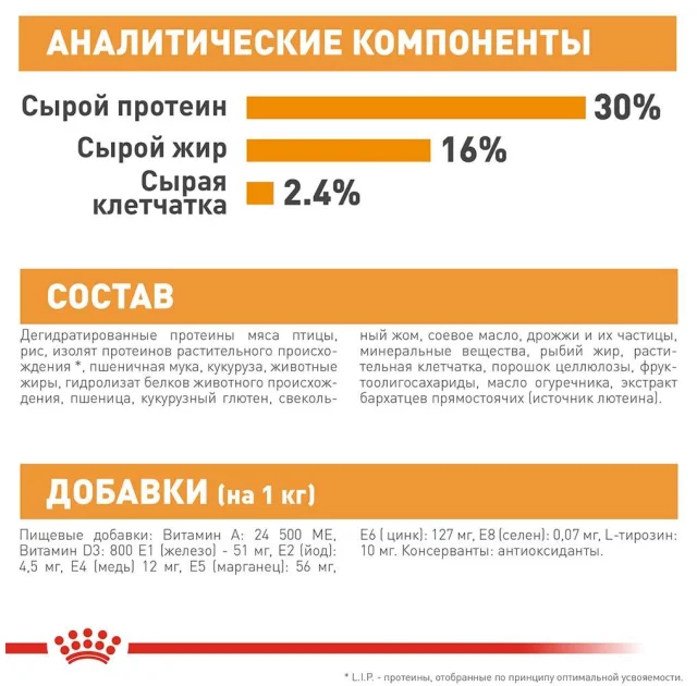 Сухой корм Royal Canin Mini Coat Care для собак мелких пород с тусклой и сухой шерстью, 3 кг