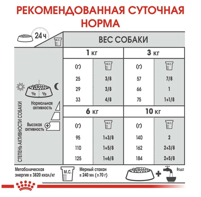 Сухой корм Royal Canin Mini Dental Care для уменьшения образования зубного камня у собак мелких пород, 3 кг